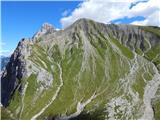 Ehrwald - Zugspitze